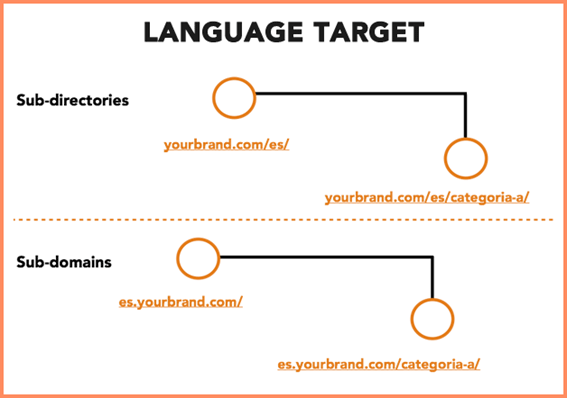 5-language-target